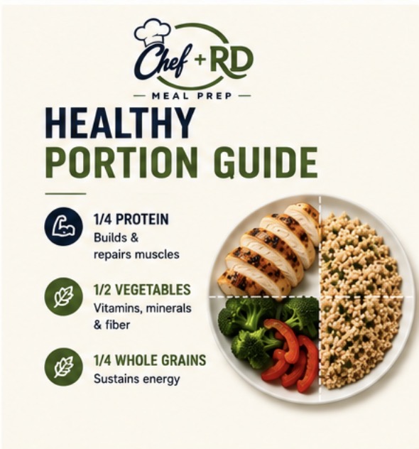 Portion Guide