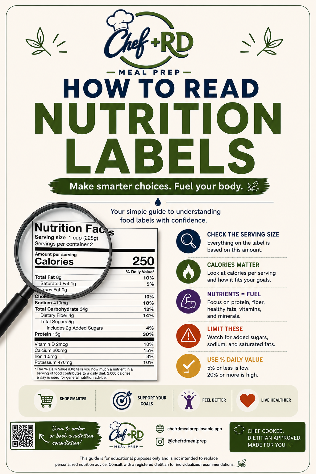 Reading Nutrition Labels