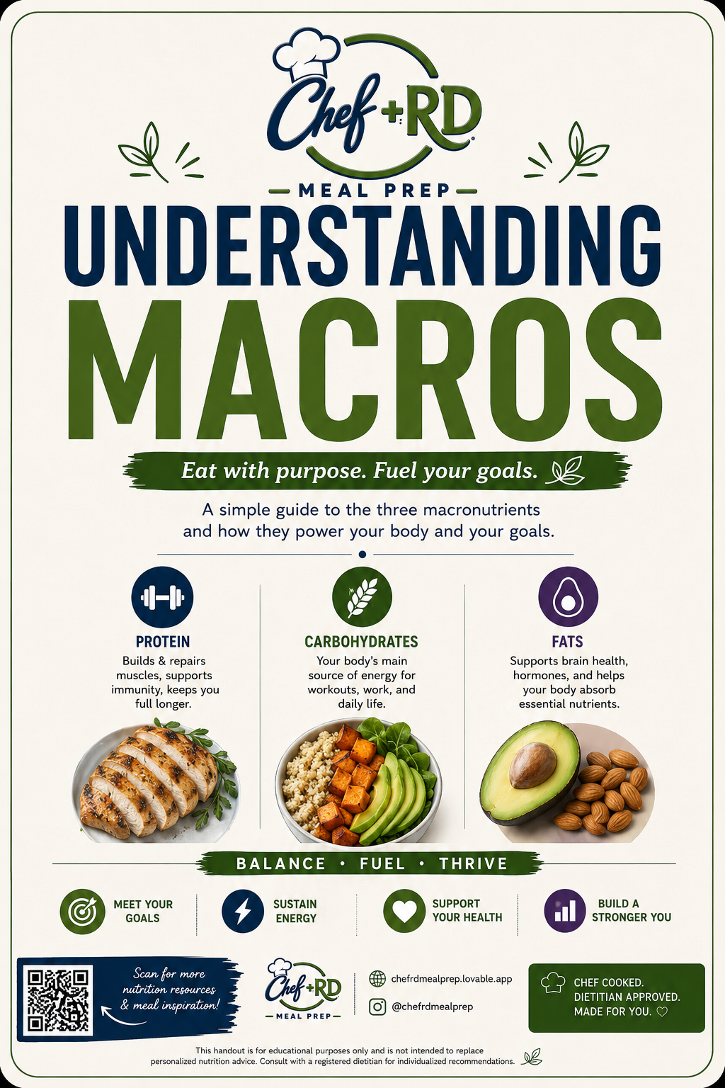 Understanding Macros
